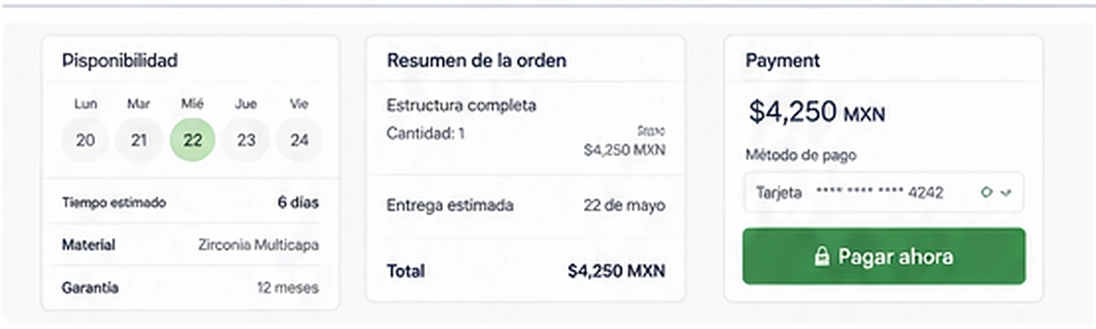 Interfaz ilustrativa que conecta disponibilidad, resumen de orden y pago